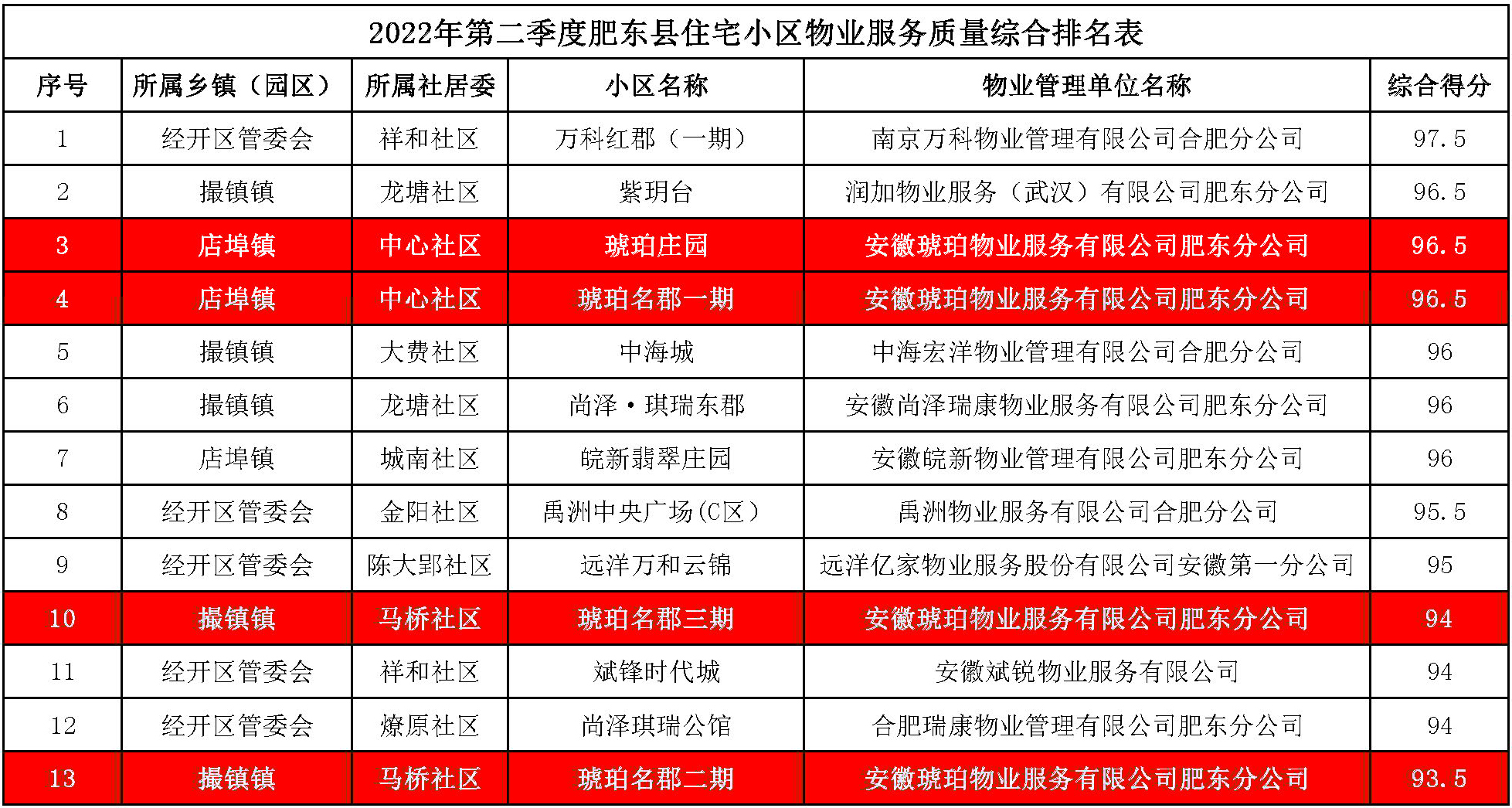 肥东县 肥东县